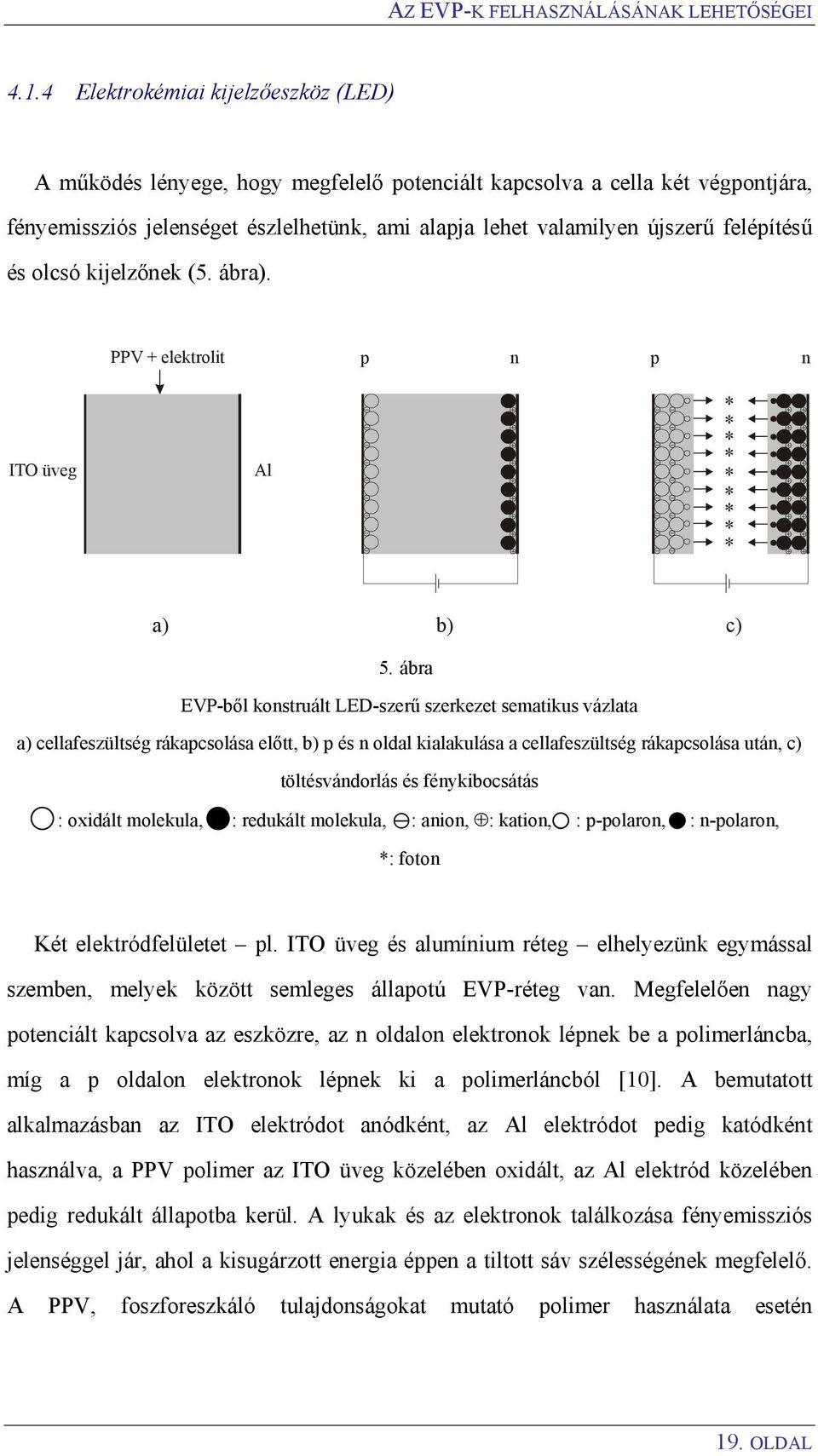 felépítésű és olcsó kijelzőnek (5. ábra). PPV + elektrolit p n p n ITO üveg Al * * * * a) b) c) 5.
