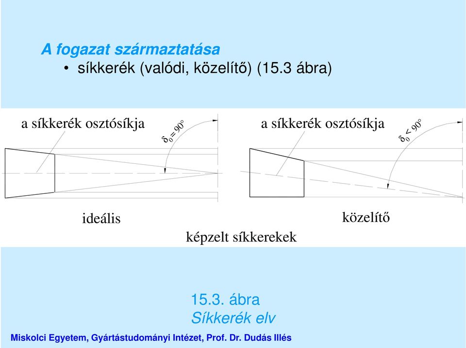 3 ábra) a síkkerék osztósíkja 90 δ 0 = a