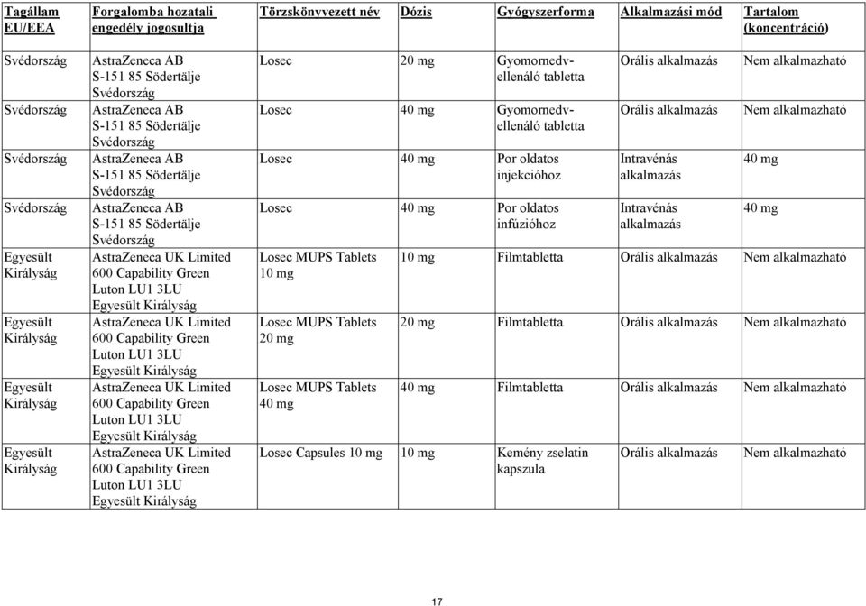 Green Luton LU1 3LU Egyesült Királyság AstraZeneca UK Limited 600 Capability Green Luton LU1 3LU Egyesült Királyság AstraZeneca UK Limited 600 Capability Green Luton LU1 3LU Egyesült Királyság