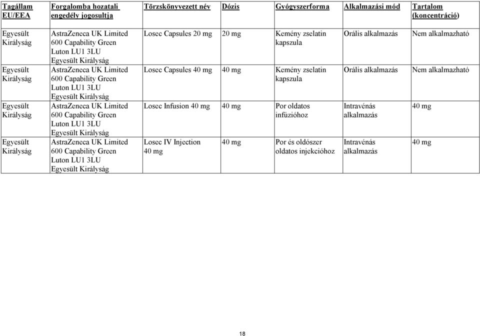 Capability Green Luton LU1 3LU Egyesült Királyság AstraZeneca UK Limited 600 Capability Green Luton LU1 3LU Egyesült Királyság Losec Capsules 20 mg 20 mg Kemény zselatin kapszula Losec Capsules 40 mg