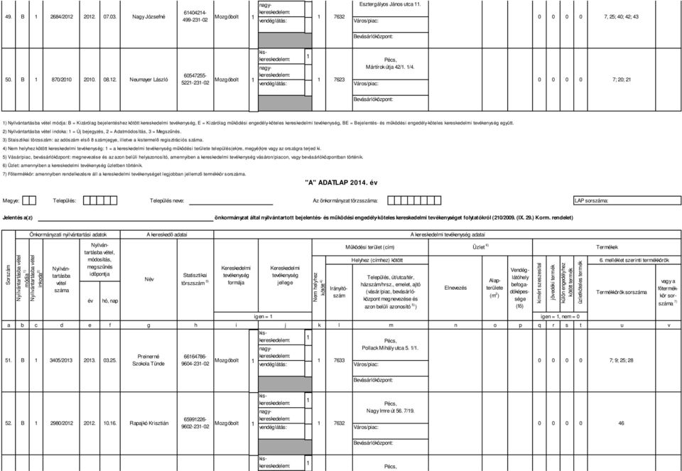84/202 202. 07.03. Nagy Józsefné 7632 0 7, 25; 40; 42; 43 499-23-02 0 0 0 Mártírok útja 42/. /4. 60547255-50. B 870/200 200. 08.2. Neumayer László 7623 0 7; 20; 2 522-23-02 0 0 0 ) módja: B =