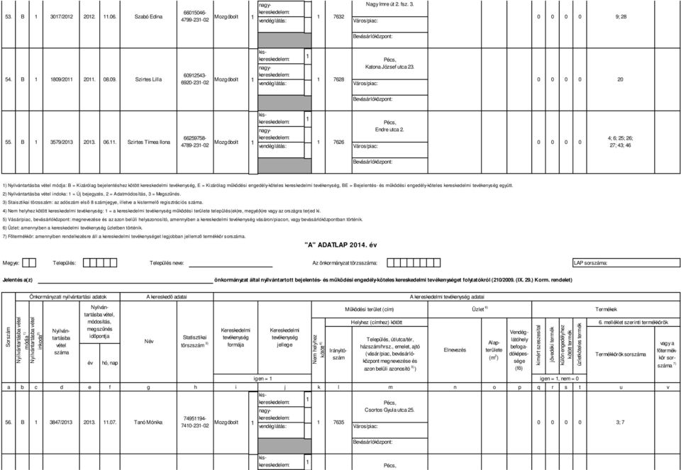 4; 6; 25; 26; 27; 43; 46 ) módja: B = Kizárólag bejelentéshez kötött kereskedelmi, E = Kizárólag működési engedély-köteles kereskedelmi, BE = Bejelentés- és működési engedély-köteles kereskedelmi