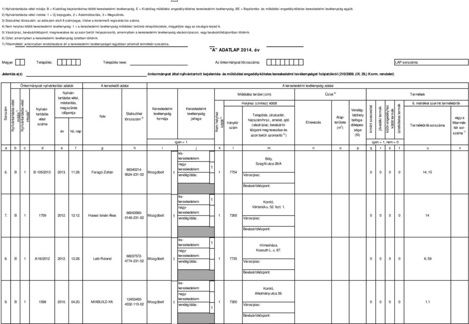 5) Vásár/piac, bevásárlóközpont: az azon belüli helyazonosító, amennyiben a kereskedelmi vásáron/piacon, vagy bevásárlóközpontban történik. 6) Üzlet: amennyiben a kereskedelmi üzletben történik.