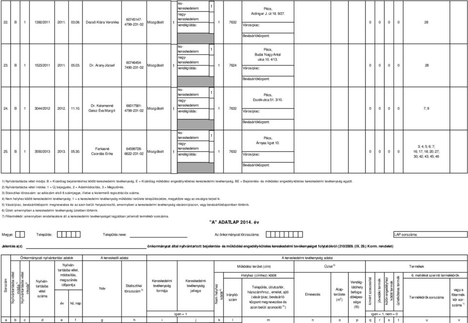 3; 4; 5; 6; 7; 6; 7; 8; 20; 27; 30; 42; 43; 45; 46 ) módja: B = Kizárólag bejelentéshez kötött kereskedelmi, E = Kizárólag működési engedély-köteles kereskedelmi, BE = Bejelentés- és működési