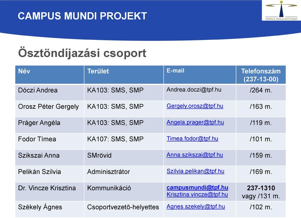 Fodor Tímea KA107: SMS, SMP Timea.fodor@tpf.hu /101 m. Szikszai Anna SMrövid Anna.szikszai@tpf.hu /159 m. Pelikán Szilvia Adminisztrátor Szilvia.