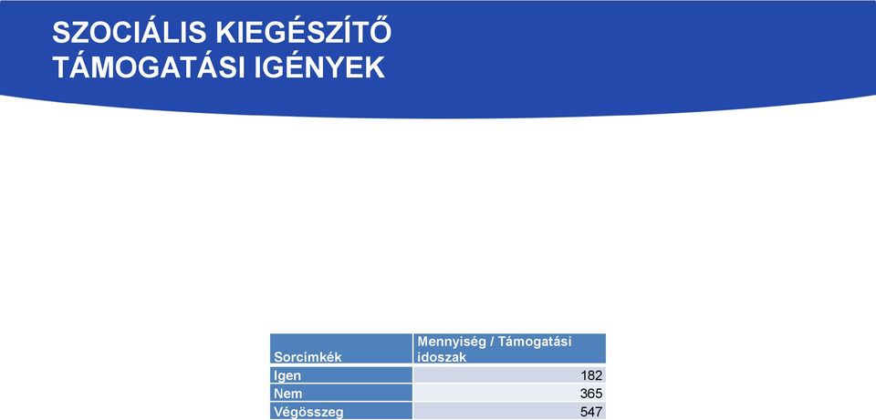 Mennyiség / Támogatási