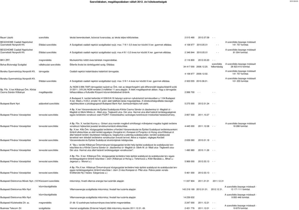 01 - - BEGOHOME Családi Napköziket Üzemeltető Nonprofit Kft. Ellátási szerződés A Szolgáltató családi napközi szolgáltatást nyújt. max.4 fő 1-3,5 éves kor közötti X.ker. gyermek ellátása.