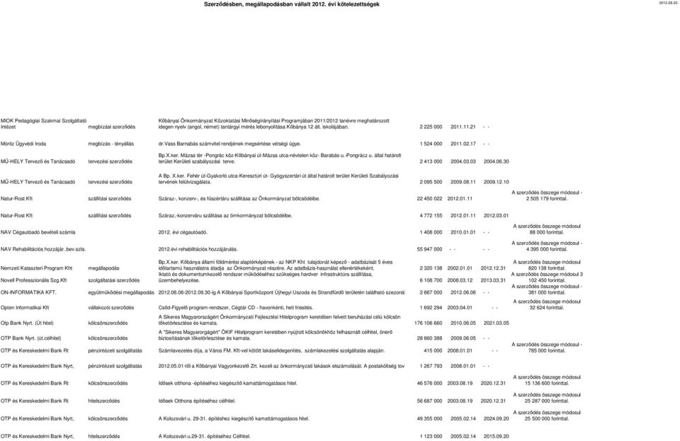 17 - - MŰ-HELY Tervező és Tanácsadó tervezési szerződés Bp.X.ker. Mázsa tér -Pongrác köz-kőbányai út-mázsa utca-névtelen köz- Barabás u.-pongrácz u. által határolt terület Kerületi szabályozási terve.