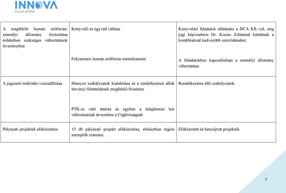 A feladatokhoz kapcsolódóan a személyi állomány változtatása. A jogszerű működés visszaállítása.