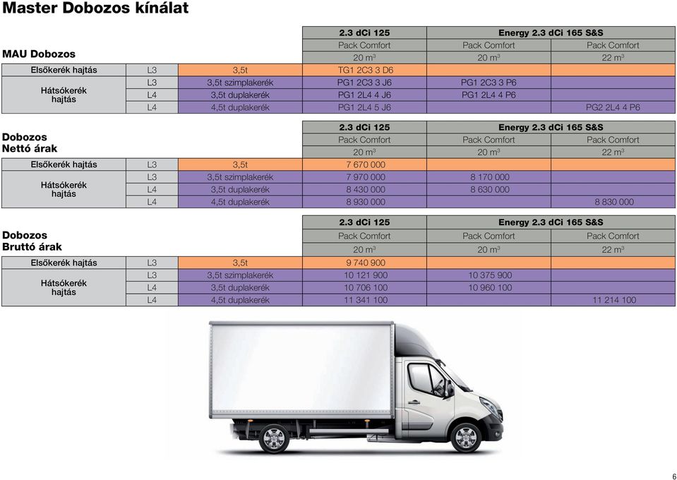 2L4 4 P6 L4 4,5t duplakerék PG1 2L4 5 J6 PG2 2L4 4 P6 2.3 dci 125 Energy 2.