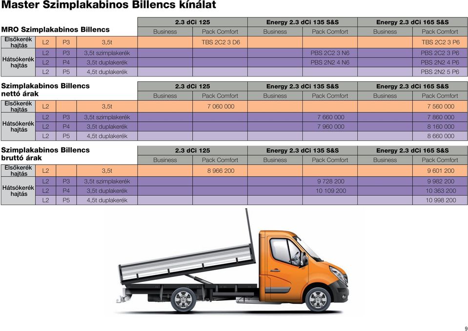 000 L2 P3 3,5t szimplakerék 7 660 000 7 860 000 L2 P4 3,5t duplakerék 7 960 000 8 160 000 L2 P5 4,5t duplakerék 8 660 000 Szimplakabinos Billencs bruttó árak