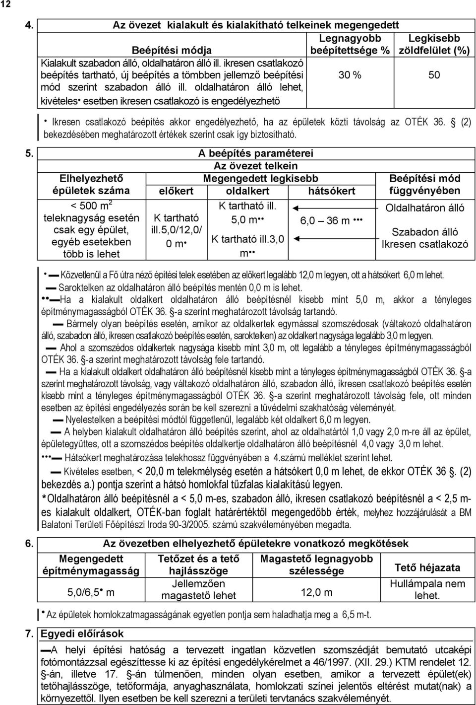 oldalhatáron álló lehet, kivételes esetben ikresen csatlakozó is engedélyezhető egkisebb zöldfelület (%) 30 % 50 I c ᔗ卧 ᔗ卧 ᔗ卧 ᔗ卧 ᔗ卧 ᔗ卧ᔗ卧 ᔗ卧 ᔗ卧 i ᔗ卧 ᔗ卧 卧T 卧ᔗ卧 ᔗ卧 卧.