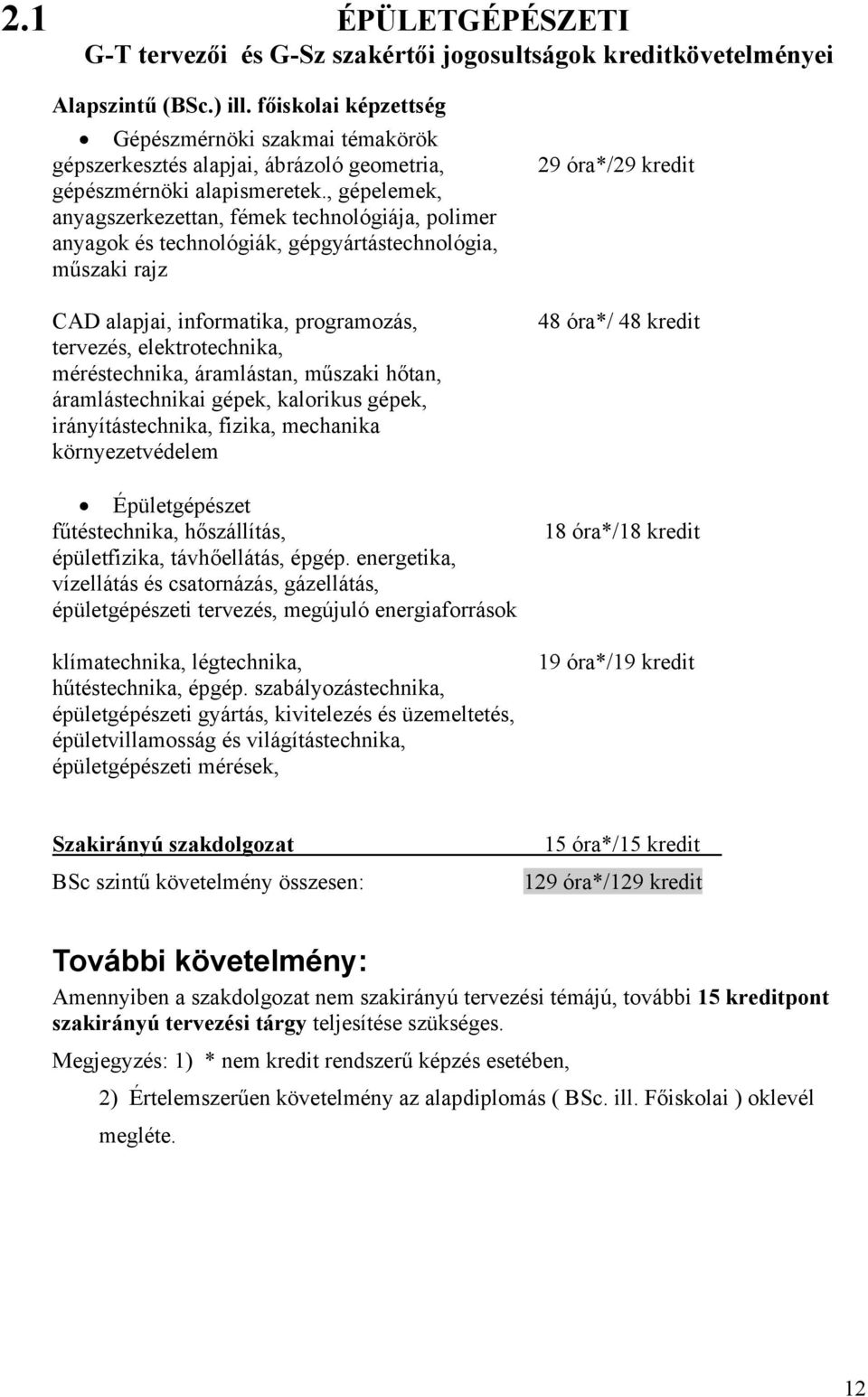 , gépelemek, anyagszerkezettan, fémek technológiája, polimer anyagok és technológiák, gépgyártástechnológia, műszaki rajz CAD alapjai, informatika, programozás, tervezés, elektrotechnika,