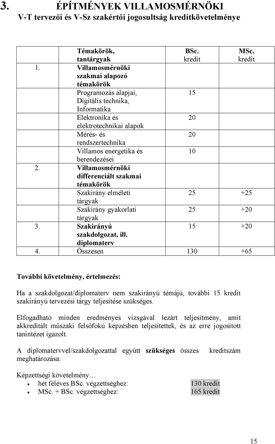 berendezései 2. Villamosmérnöki differenciált szakmai témakörök Szakirány elméleti 25 +25 tárgyak Szakirány gyakorlati 25 +20 tárgyak 3. Szakirányú 15 +20 szakdolgozat, ill. diplomaterv 4.