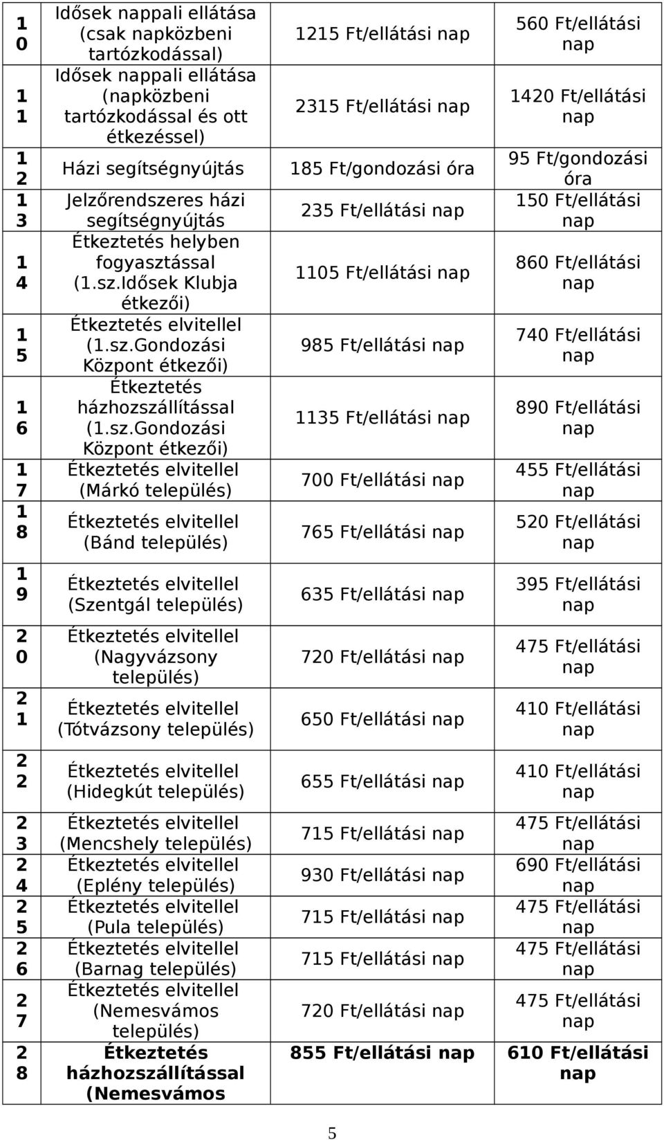 település) (Eplény település) (Pula település) (Barnag település) (Nemesvámos település) (Nemesvámos Ft/ellátási Ft/ellátási Ft/gondozási óra Ft/ellátási 0 Ft/ellátási Ft/ellátási Ft/ellátási 00