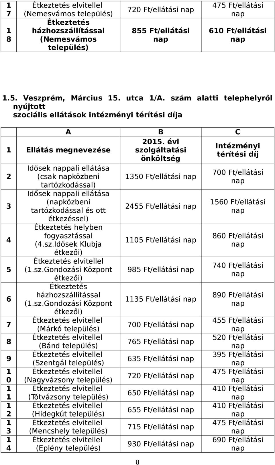 sz.gondozási Központ (.sz.gondozási Központ (Márkó település) (Bánd település) (Szentgál település) (Nagyvázsony település) (Tótvázsony település) (Hidegkút település) (Mencshely település) (Eplény