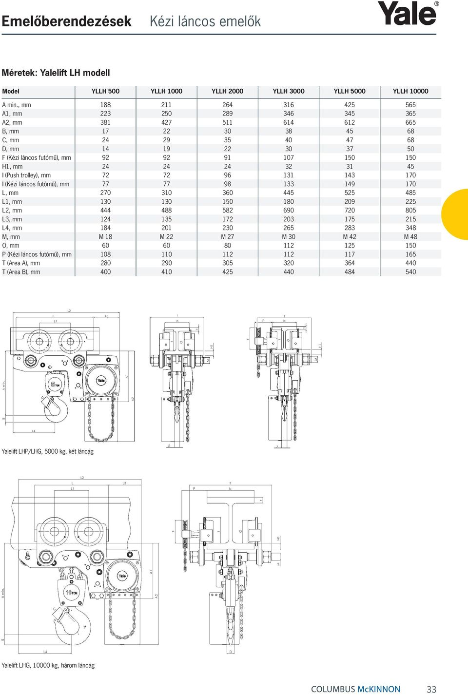 107 150 150 H1, mm 24 24 24 32 31 45 I (Push trolley), mm 72 72 96 131 143 170 I (Kézi láncos futómű), mm 77 77 98 133 149 170 L, mm 270 310 360 445 525 485 L1, mm 130 130 150 180 209 225 L2, mm 444