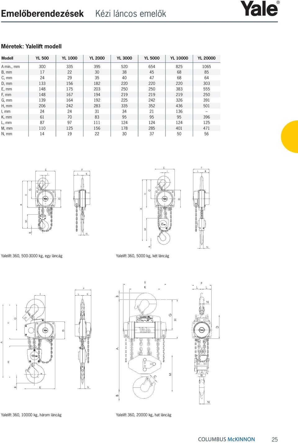 mm 148 167 194 219 219 219 250 G, mm 139 164 192 225 242 326 391 H, mm 206 242 283 335 352 436 501 I, mm 24 24 31 34 21 136 K, mm 61 70 83 95 95 95 396 L, mm