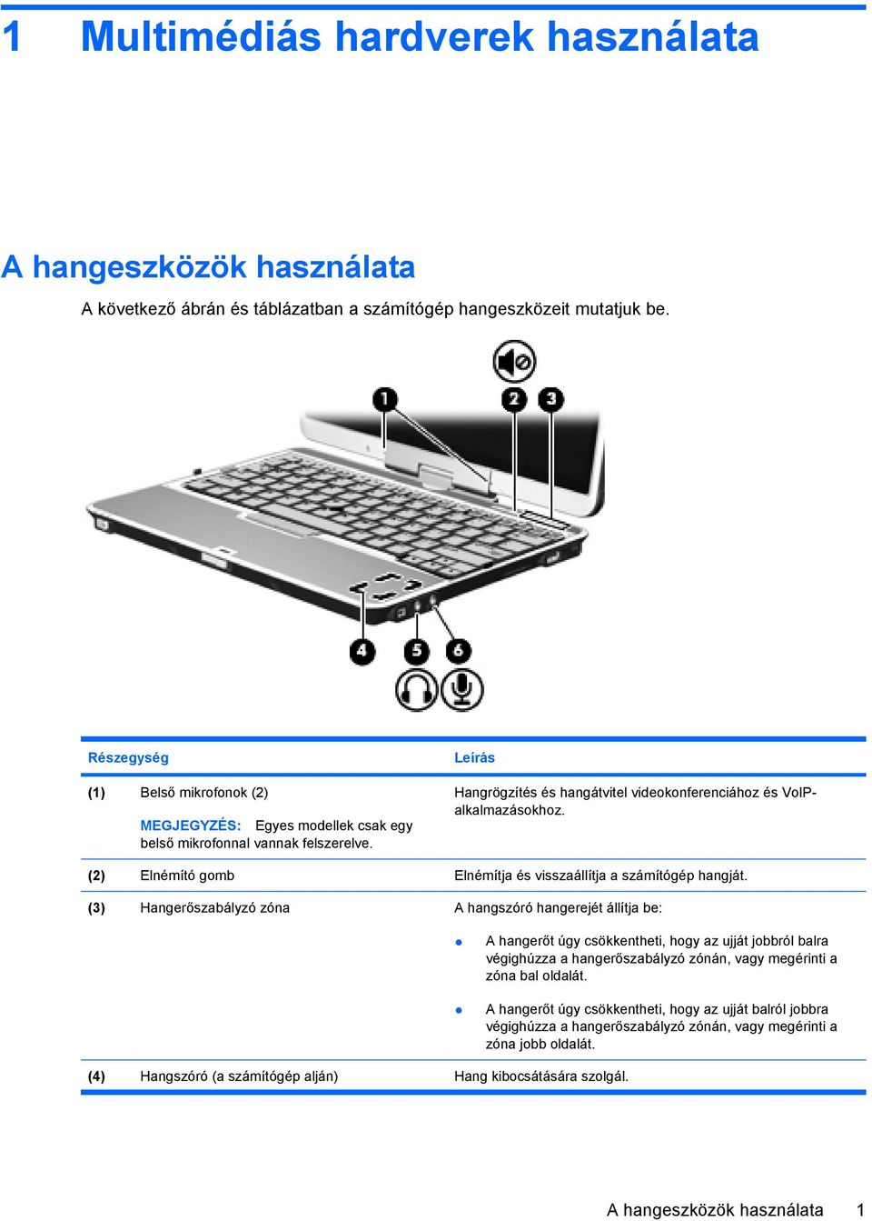 (2) Elnémító gomb Elnémítja és visszaállítja a számítógép hangját.