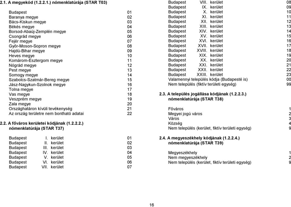 megye 18 Veszprém megye 19 Zala megye 20 Országhatáron kívüli tevékenység 21 Az ország területre nem bontható adatai 22 2.2. A főváros kerületei jának (1.2.2.2.) nómenklatúrája (STAR T37) Budapest I.