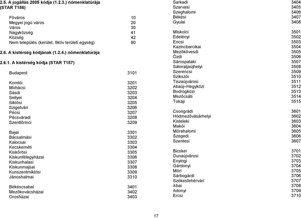 Kalocsai 3303 Kecskeméti 3304 Kiskőrösi 3305 Kiskunfélegyházai 3306 Kiskunhalasi 3307 Kiskunmajsai 3308 Kunszentmiklósi 3309 Jánoshalmai 3310 Békéscsabai 3401 Mezőkovácsházai 3402 Orosházai 3403