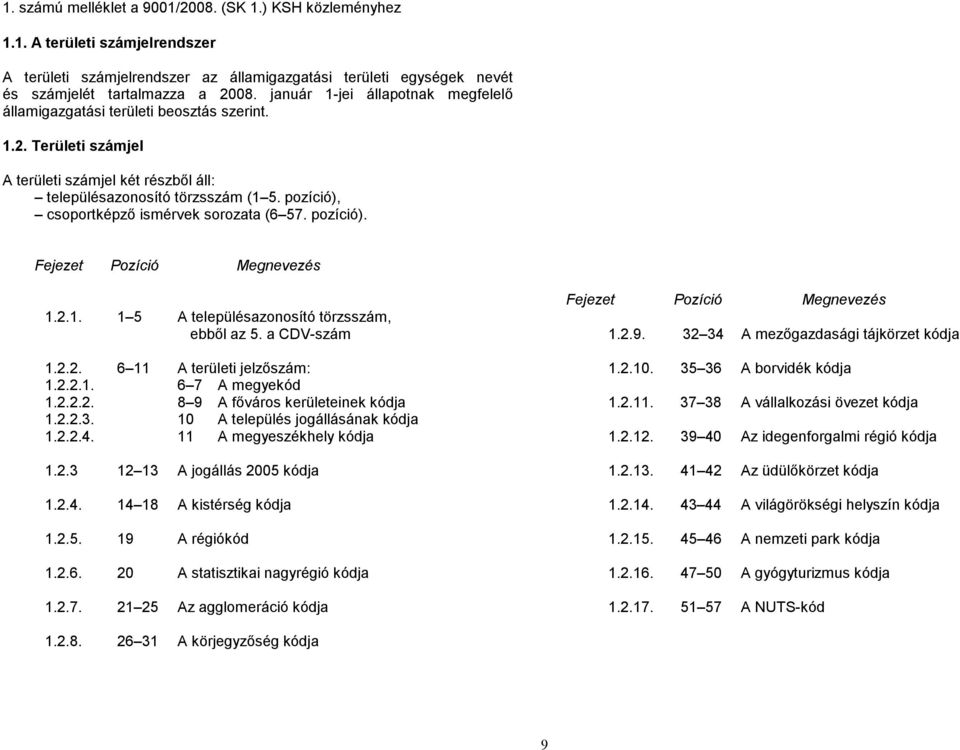pozíció). Fejezet Pozíció Megnevezés 1.2.1. 1 5 A településazonosító, ebből az 5. a CDV-szám 1.2.2. 6 11 A területi : 1.2.2.1. 6 7 A megye 1.2.2.2. 8 9 A főváros kerületeinek 1.2.2.3.