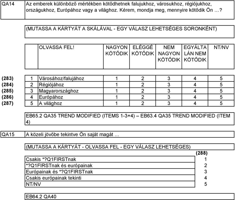 NAGYON KÖTŐDIK ELÉGGÉ KÖTŐDIK NEM NAGYON KÖTŐDIK EGYÁLTA LÁN NEM KÖTŐDIK (8) (8) (85) (86) (87) 5 Városához/falujához Régiójához Magyarországhoz Európához A világhoz EB65.