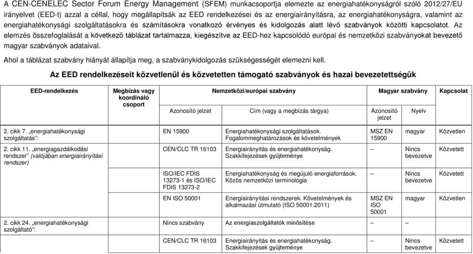 Az elemzés összefoglalását a következő táblázat tartalmazza, kiegészítve az EED-hez kapcsolódó európai és nemzetközi szabványokat bevezető szabványok adataival.