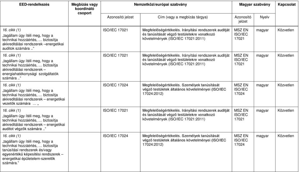 . ISO/IEC 17021 Megfelelőségértékelés.