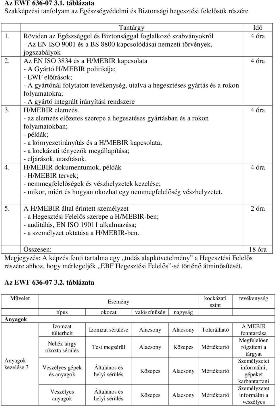 Az EN ISO 3834 és a H/MEBIR kapcsolata - A Gyártó H/MEBIR politikája; - EWF előírások; - A gyártónál folytatott tevékenység, utalva a hegesztéses gyártás és a rokon folyamatokra; - A gyártó integrált