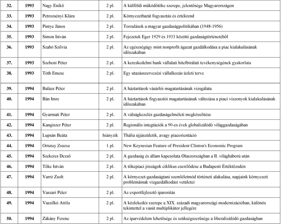 Az egészségügy mint nonprofit ágazat gazdálkodása a piac kialakulásának időszakában 37. 3 1993 Szebeni Péter 2 pl. A kereskedelmi bank vállalati hitelbírálati tevékenységének gyakorlata 38.