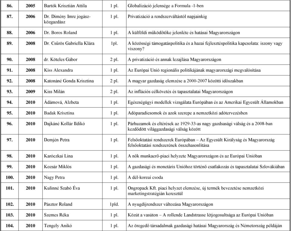 2008 dr. Köteles Gábor 2 pl. A privatizáció és annak lezajlása Magyarországon 91. 2008 Kiss Alexandra 1 pl. Az Európai Unió regionális politikájának magyarországi megvalósítása 92.