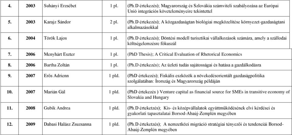 (PhD Thesis); A Critical Evaluation of Rhetorical Economics 8. 2006 Bartha Zoltán 1 pl. (Ph.D értekezés); Az üzleti tudás sajátosságai és hatása a gazdálkodásra 9. 2007 Erős Adrienn 1 pld.