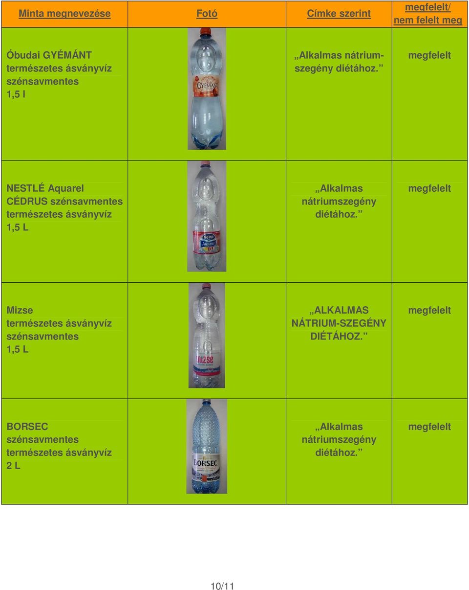 NESTLÉ Aquarel CÉDRUS 1,5 L Alkalmas nátriumszegény 