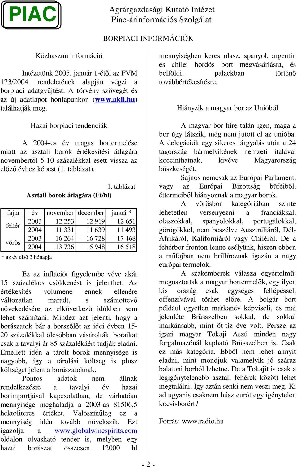 táblázat Asztali borok átlagára (Ft/hl) fajta év január* fehér vörös 23 23 12 253 16 264 12 919 16 728 12 651 17 468 24 24 11 331 13 736 11 639 15 948 11 493 16 518 * az év els 3 ja Ez az inflációt