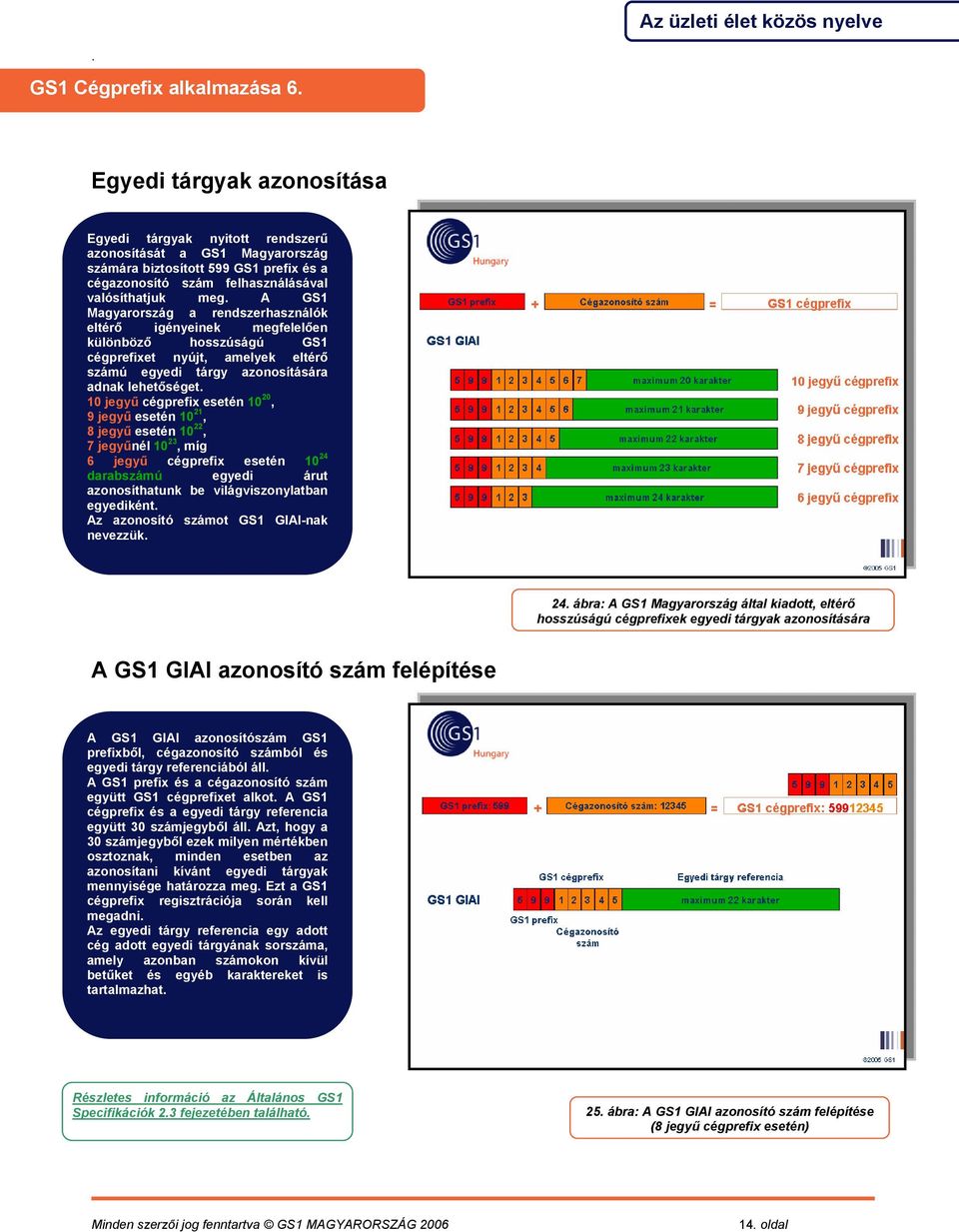 jegyű cégprefix esetén 10 20, 9 jegyű esetén 10 21, 8 jegyű esetén 10 22, 7 jegyűnél 10 23, míg 6 jegyű cégprefix esetén 10 24 darabszámú egyedi árut azonosíthatunk be világviszonylatban egyediként