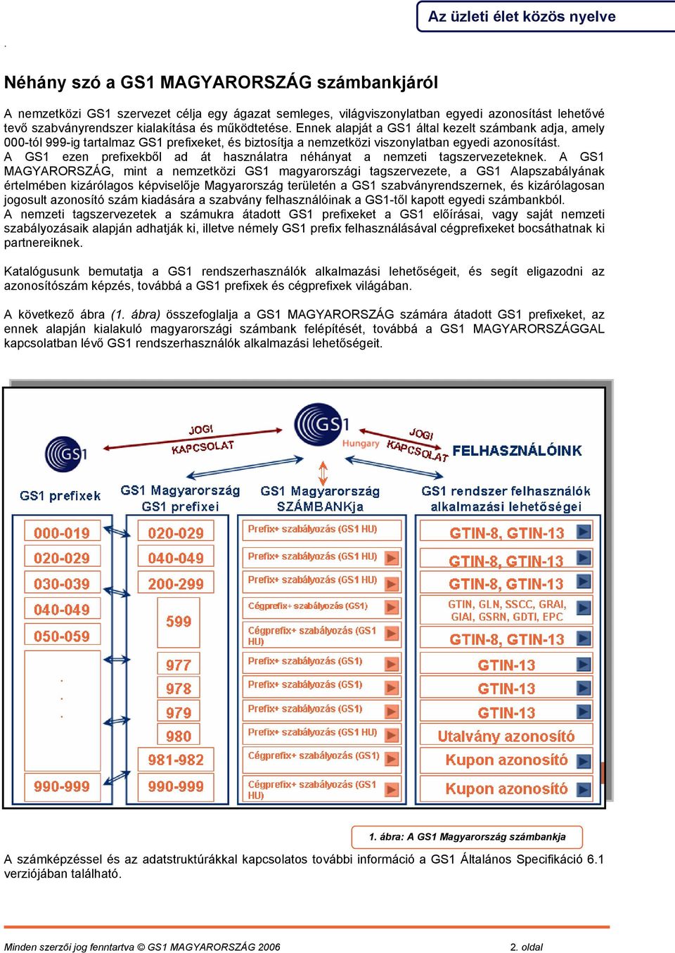 nemzeti tagszervezeteknek A GS1 MAGYARORSZÁG, mint a nemzetközi GS1 magyarországi tagszervezete, a GS1 Alapszabályának értelmében kizárólagos képviselője Magyarország területén a GS1