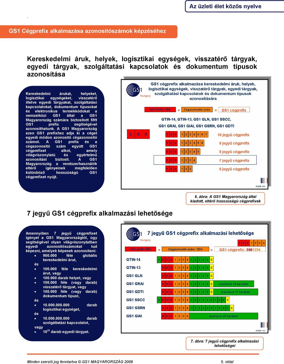 Magyarország számára biztosított 599 GS1 prefix segítségével azonosíthatunk A GS1 Magyarország ezen GS1 prefixhez adja ki a céget egyedi módon azonosító cégazonosító számot A GS1 prefix a