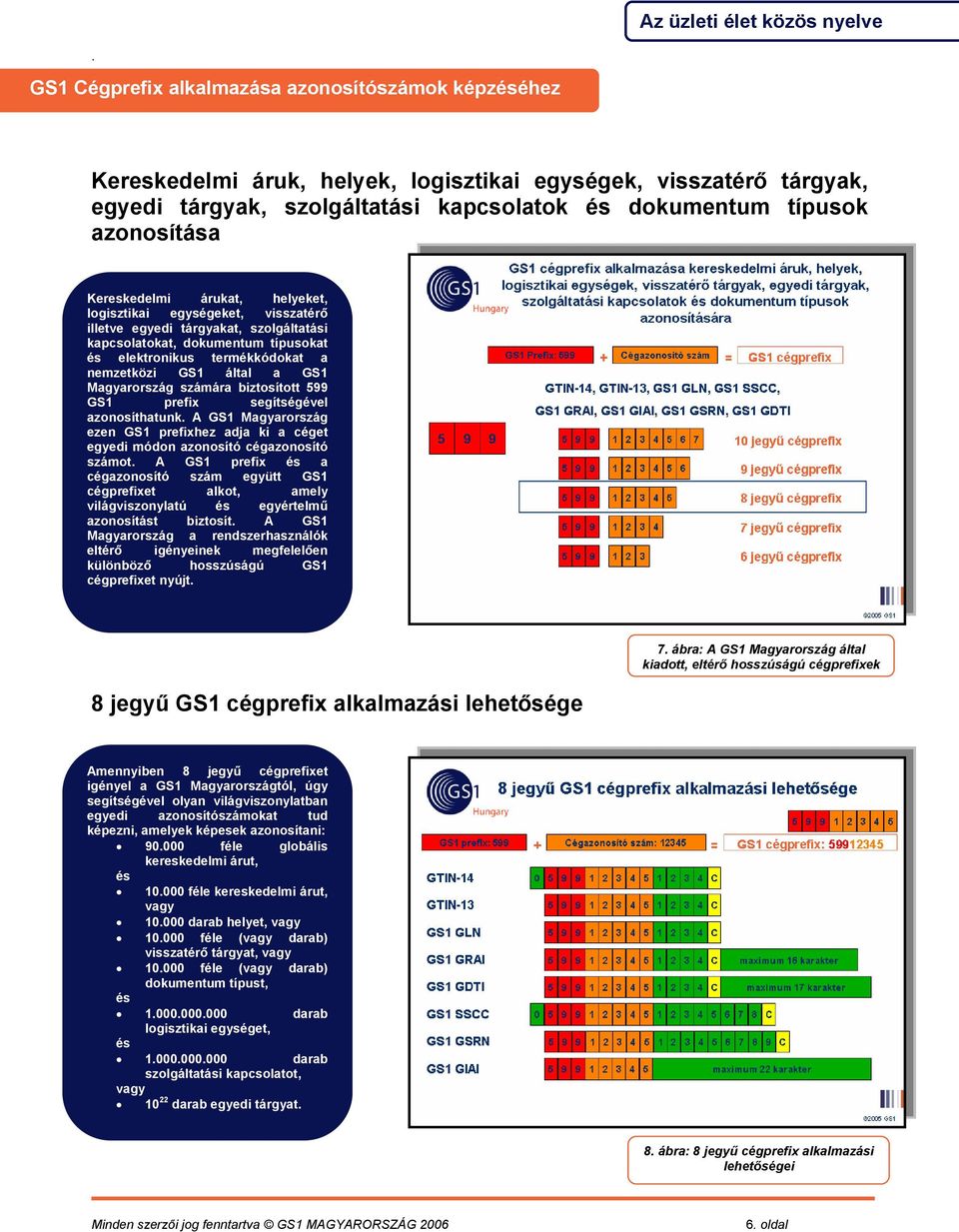 Magyarország számára biztosított 599 GS1 prefix segítségével azonosíthatunk A GS1 Magyarország ezen GS1 prefixhez adja ki a céget egyedi módon azonosító cégazonosító számot A GS1 prefix a