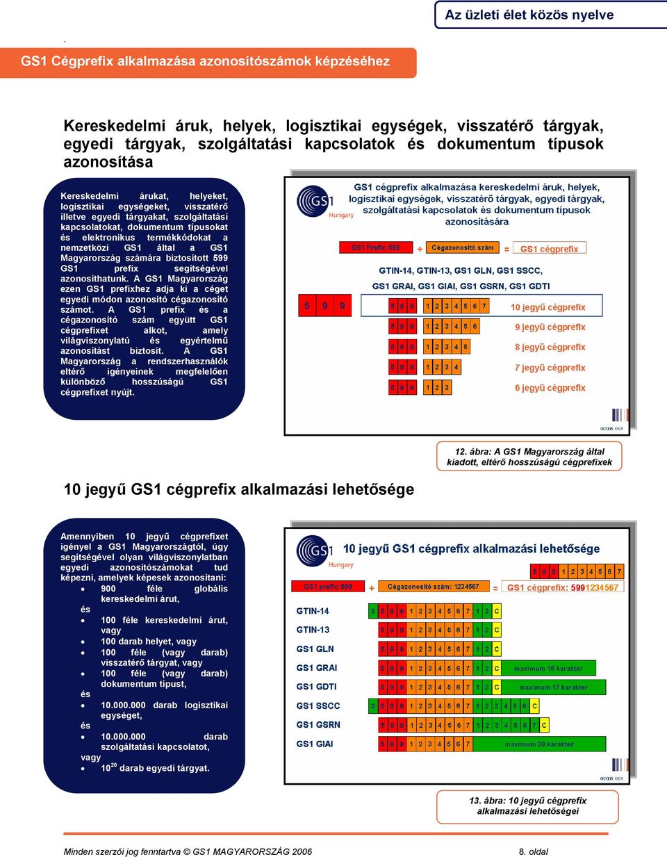 Magyarország számára biztosított 599 GS1 prefix segítségével azonosíthatunk A GS1 Magyarország ezen GS1 prefixhez adja ki a céget egyedi módon azonosító cégazonosító számot A GS1 prefix a