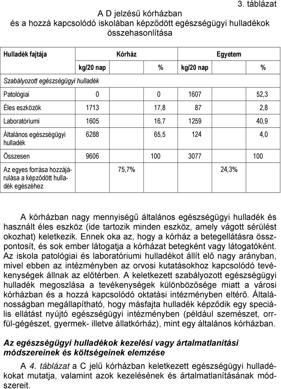 hozzájárulása a képződött hulladék egészéhez 75,7% 24,3% A kórházban nagy mennyiségű általános egészségügyi hulladék és használt éles eszköz (ide tartozik minden eszköz, amely vágott sérülést