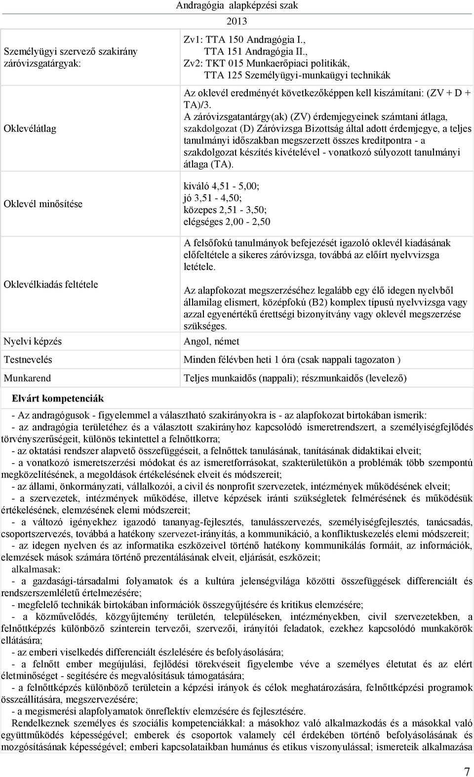 A záróvizsgatantárgy(ak) (ZV) érdemjegyeinek számtani átlaga, szakdolgozat (D) Záróvizsga Bizottság által adott érdemjegye, a teljes tanulmányi időszakban megszerzett összes kreditpontra - a