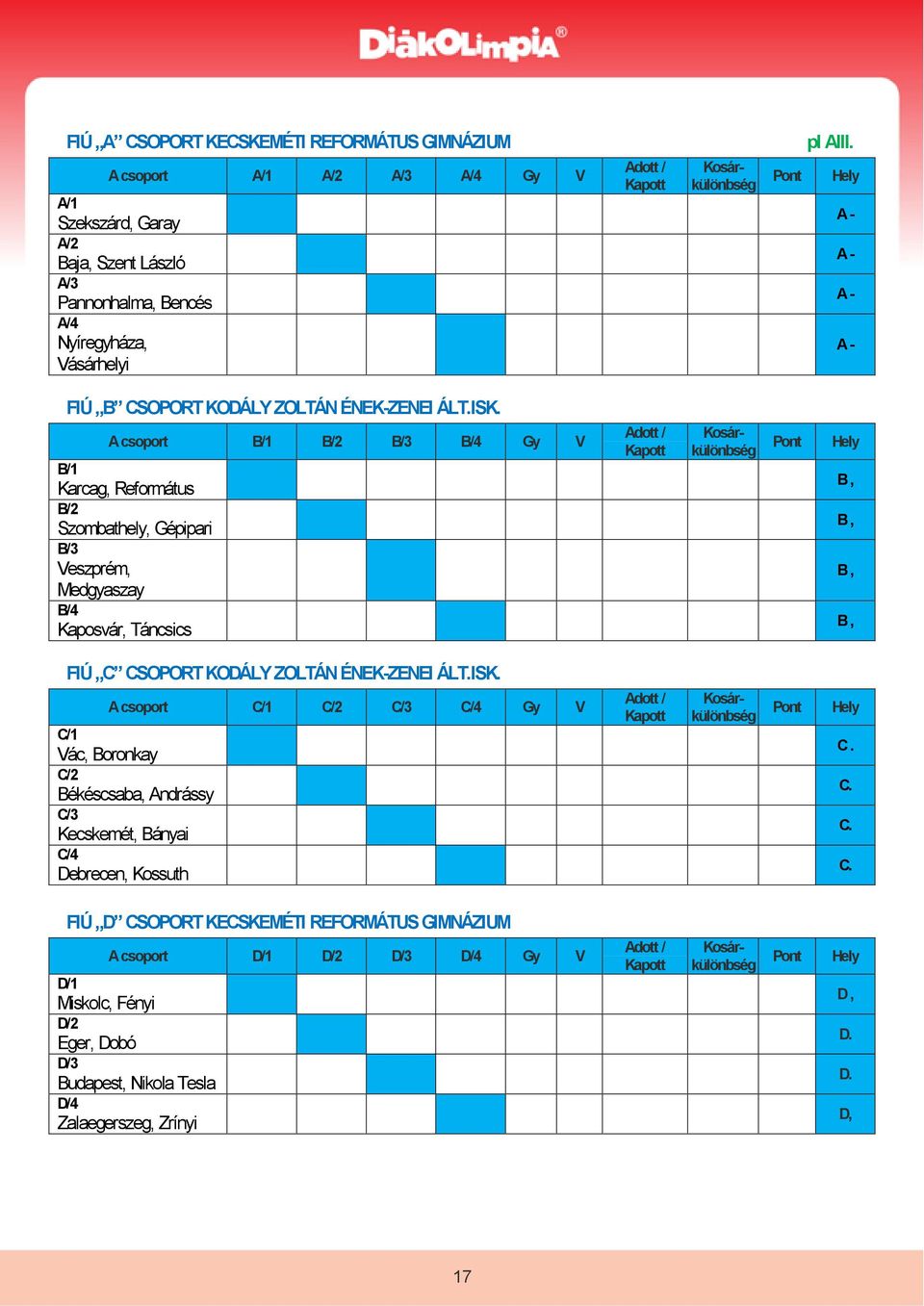 B/1 A csoport B/1 B/2 B/3 B/4 Gy V Karcag, Református B/2 Szombathely, Gépipari B/3 Veszprém, Medgyaszay B/4 Kaposvár, Táncsics Adott / Kapott Kosárkülönbség Pont Hely B, B, B, B, FIÚ C CSOPORT