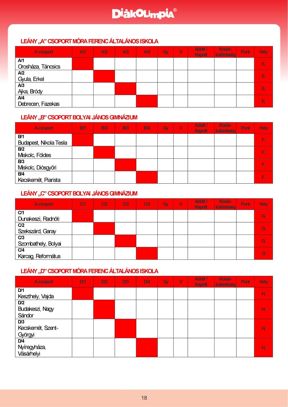E. E. E. LEÁNY B CSOPORT BOLYAI JÁNOS GIMNÁZIUM B/1 A csoport B/1 B/2 B/3 B/4 Gy V Budapest, Nikola Tesla B/2 Miskolc, Földes B/3 Miskolc, Diósgyőri B/4 Kecskemét, Piarista Adott / Kapott
