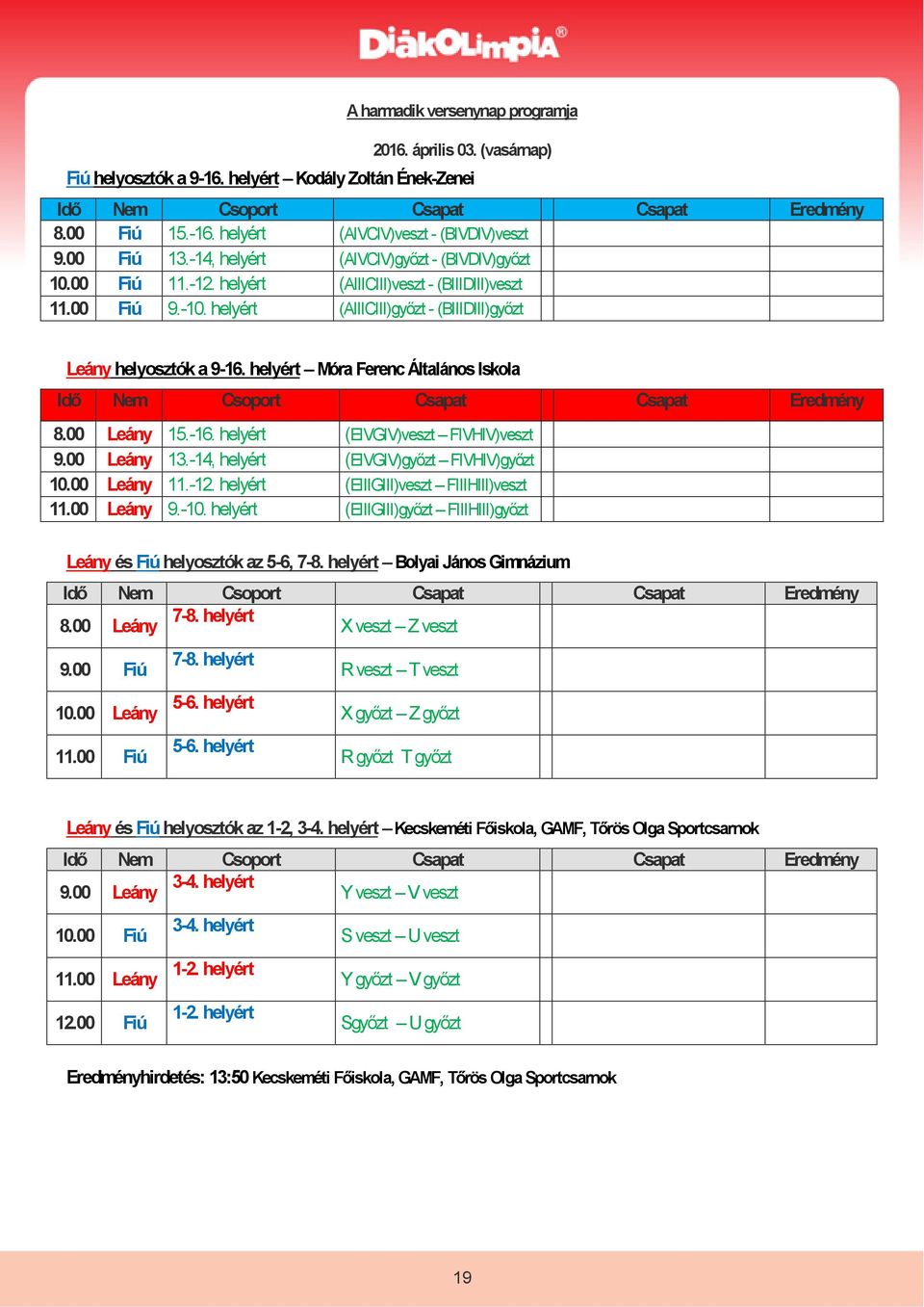 helyért Móra Ferenc Általános Iskola Idő Nem Csoport Csapat Csapat Eredmény 8.00 Leány 15.-16. helyért (EIVGIV)veszt FIVHIV)veszt 9.00 Leány 13.-14, helyért (EIVGIV)győzt FIVHIV)győzt 10.00 Leány 11.