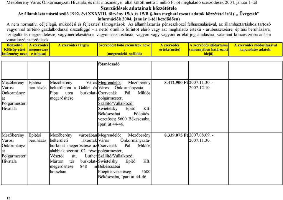 tartozó vagyonnal történő gazdálkodással összefüggő - a nettó ötmillió forintot elérő vagy azt meghaladó értékű - árubeszerzésre, építési ra, szolgáltás megrendelésre, vagyonértékesítésre,