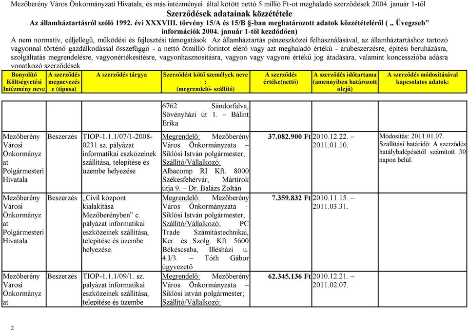 tartozó vagyonnal történő gazdálkodással összefüggő - a nettó ötmillió forintot elérő vagy azt meghaladó értékű - árubeszerzésre, építési ra, szolgáltás megrendelésre, vagyonértékesítésre,