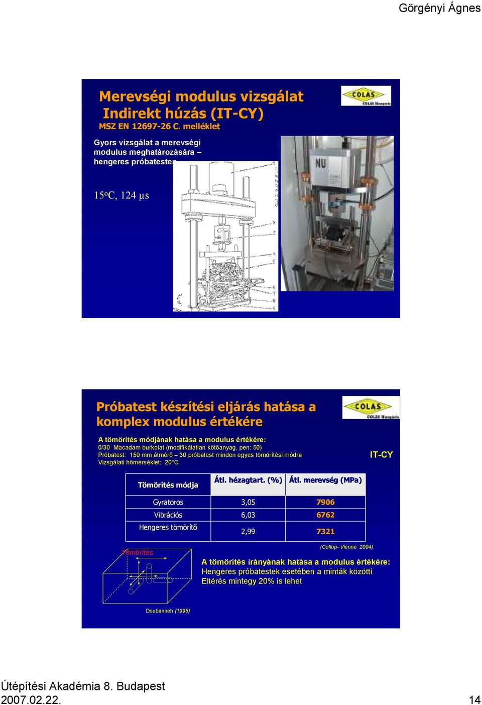 hatása a modulus értékére: 0/30 Macadam burkolat (modifikálatlan kötőanyag, pen: 50) Próbatest: 150 mm átmérő 30 próbatest minden egyes tömörítési módra Vizsgálati hőmérséklet: 20 C IT-CY