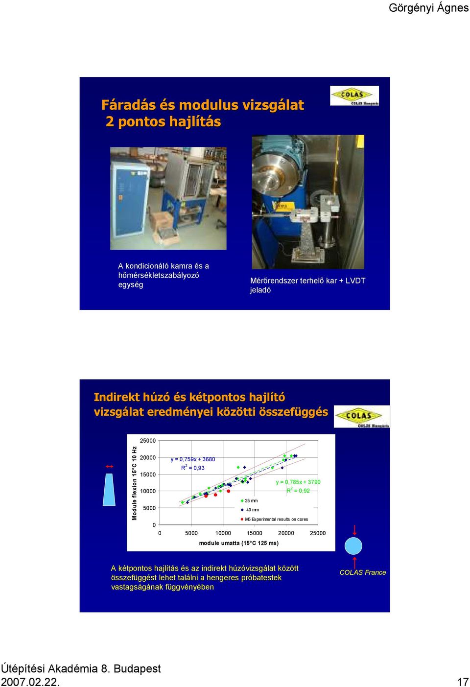 0,785x + 3790 10000 R 2 = 0,92 25 mm 5000 40 mm M5 Experimental results on cores 0 0 5000 10000 15000 20000 25000 module umatta (15 C 125 ms) A