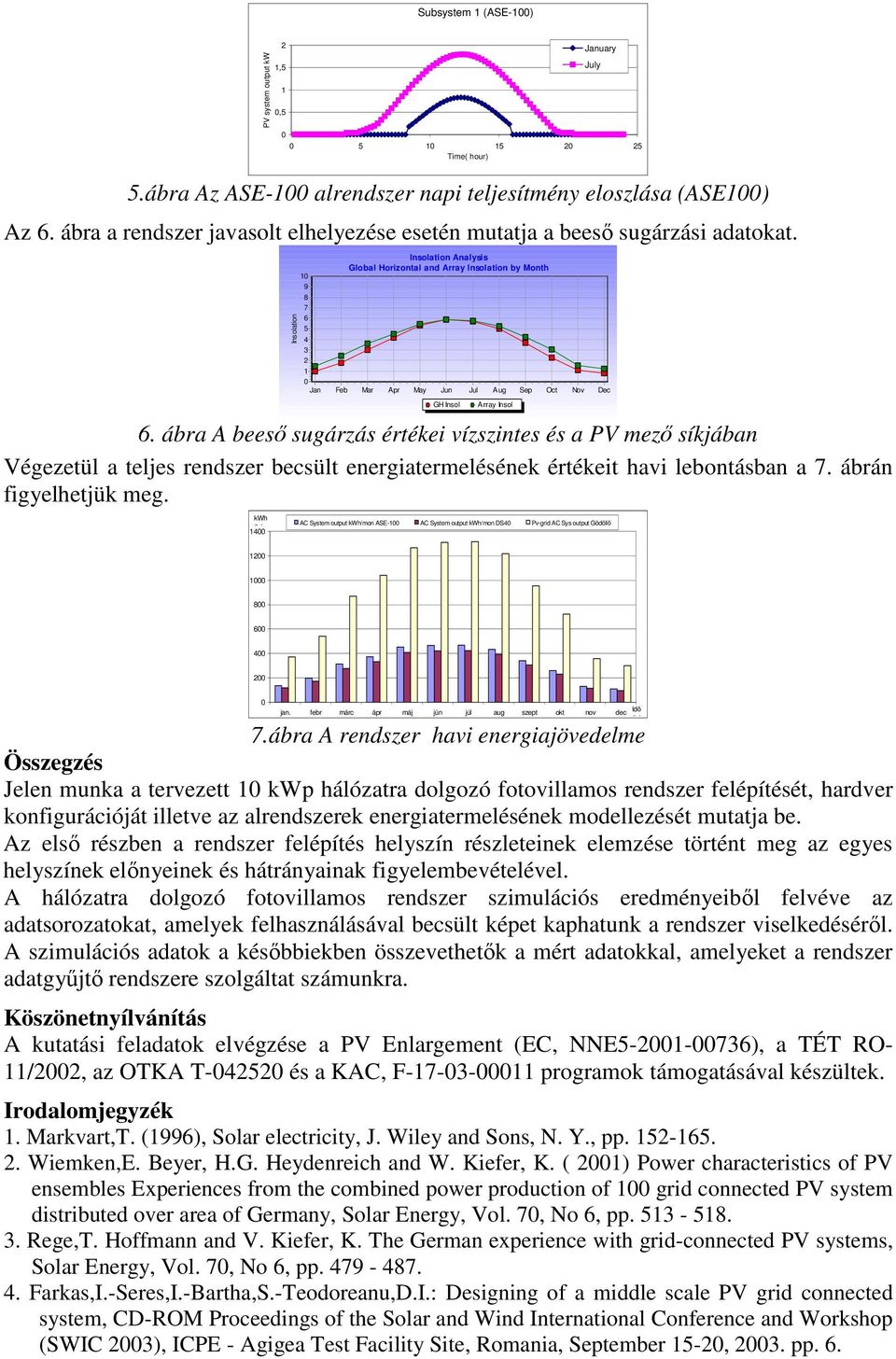 Insolation 10 9 8 7 6 5 4 3 2 1 0 Insolation Analysis Global Horizontal and Array Insolation by Month GH Insol Array Insol July Jan Feb Mar Apr May Jun Jul Aug Sep Oct Nov Dec 6.